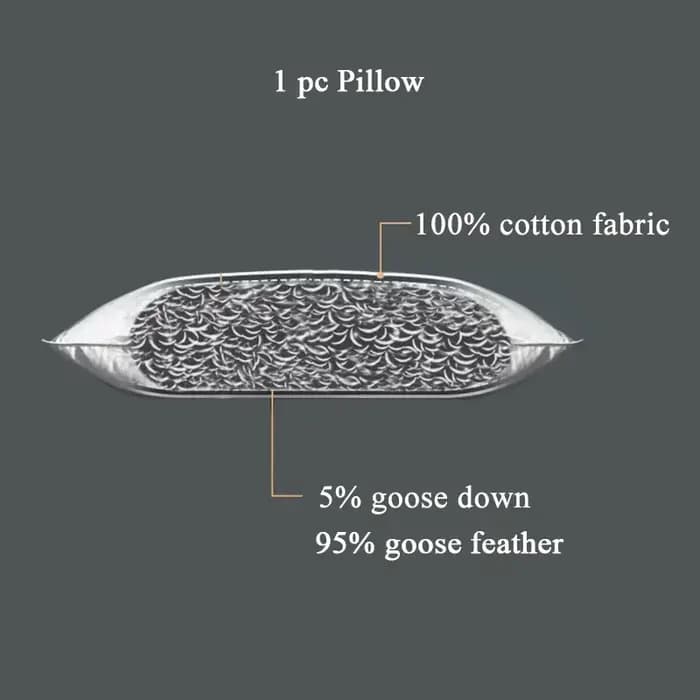 30*50/40*40/45*45/50*50/40*60/50*70cm 100% coton duvet d'oie reine roi plume chaise canapé dos coussin lit oreiller